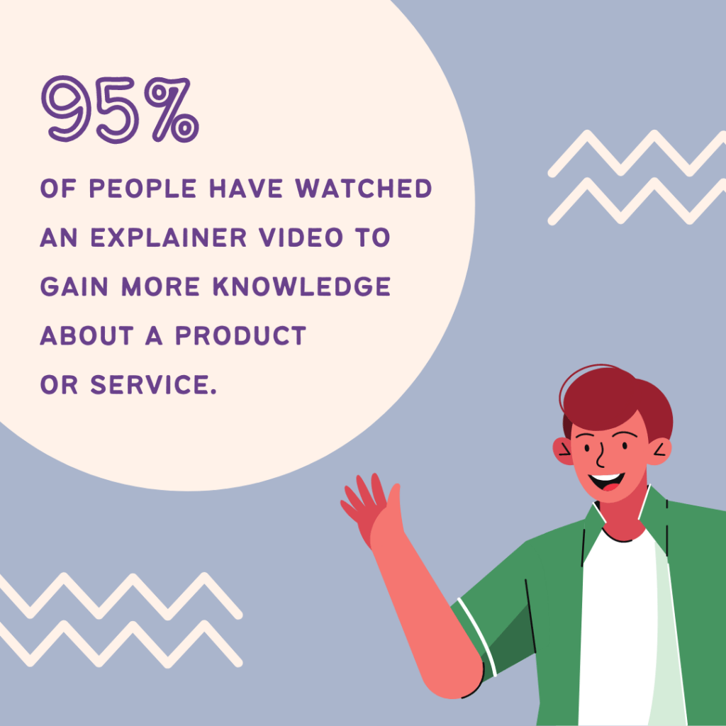 Explainer videos can highlight the features and benefits of your product or service