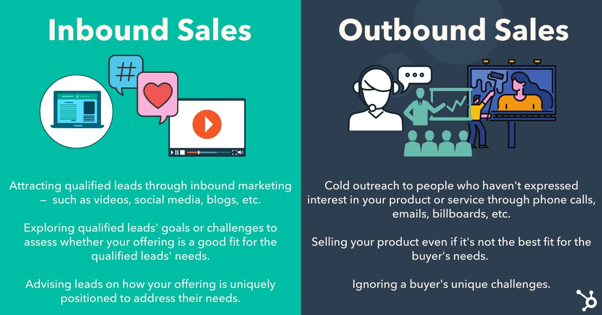 What is social selling the inbound way vs the outbound way