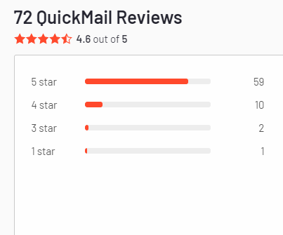 Quickmail reviews on g2.com