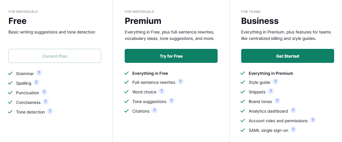 Readability Features per pricing plan 