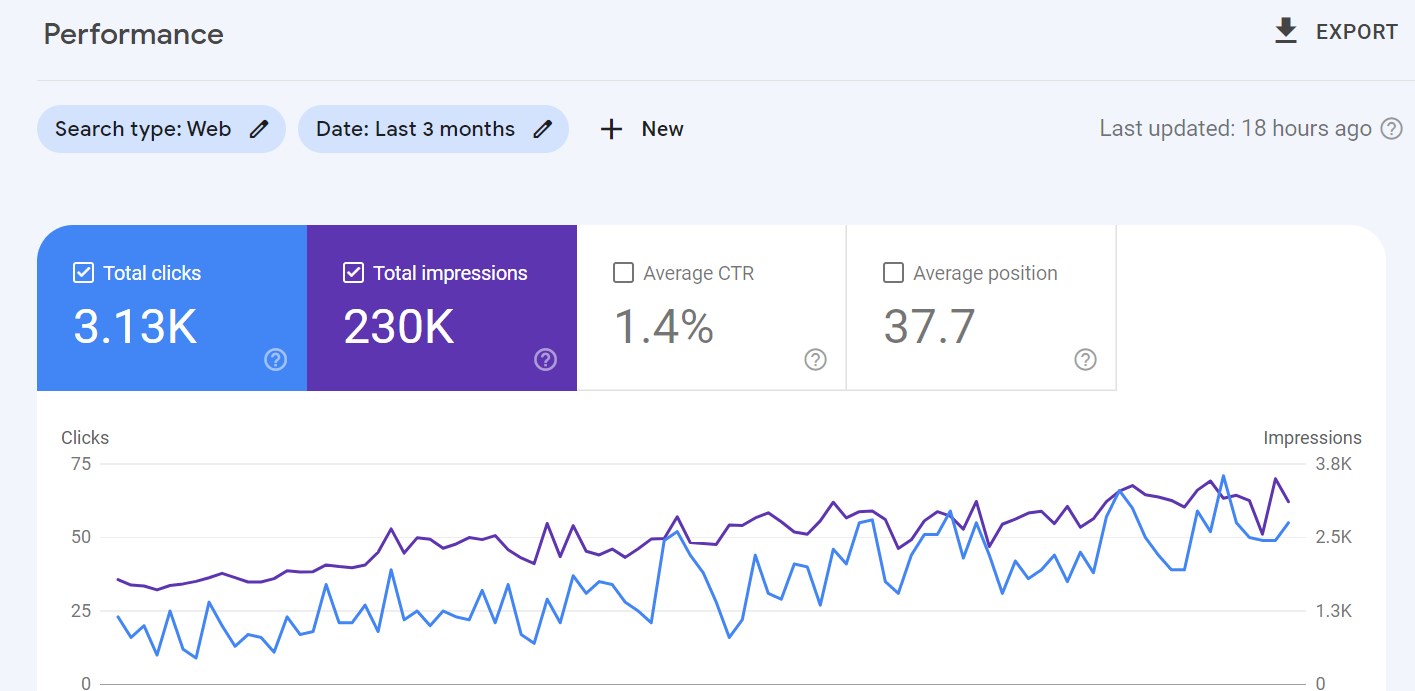 Google Search Console Performance Report 