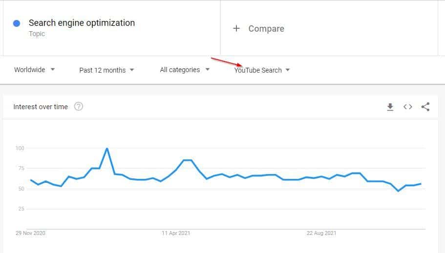 Google Trends YouTube Search 