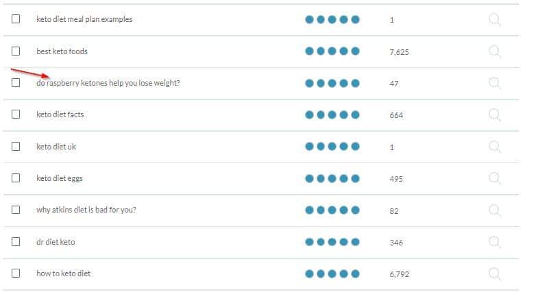 MOZ Keyword Explorer 