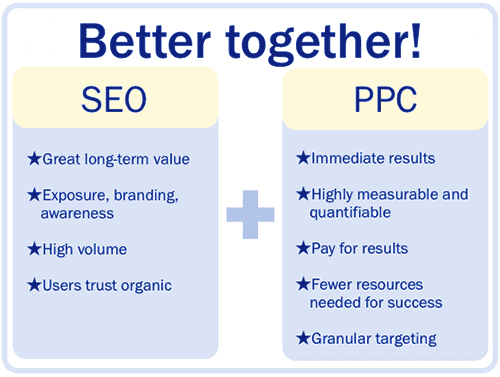 SEO & PPC